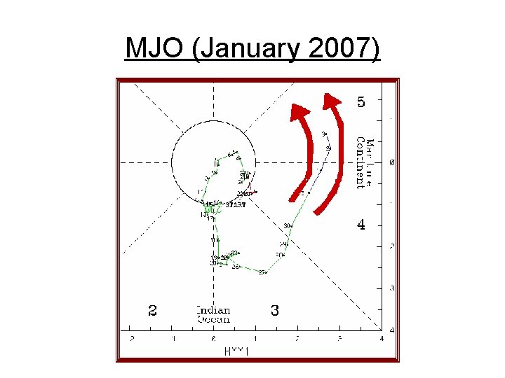 MJO (January 2007) 