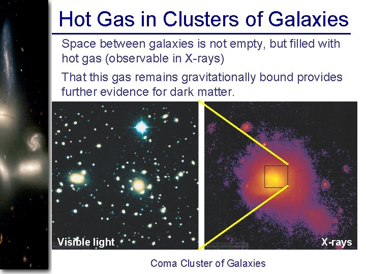 Hot Gas in Clusters of Galaxies Space between galaxies is not empty, but filled