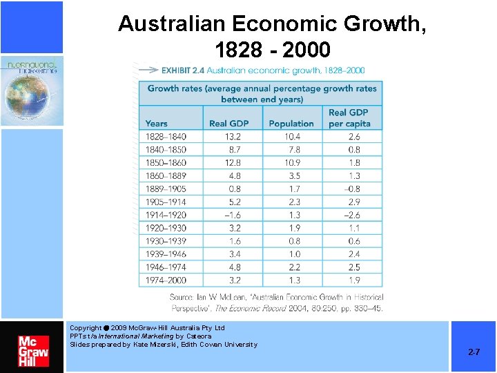 Australian Economic Growth, 1828 - 2000 Copyright 2009 Mc. Graw-Hill Australia Pty Ltd PPTs Australian Economic Growth, 1828 - 2000 Copyright 2009 Mc. Graw-Hill Australia Pty Ltd PPTs