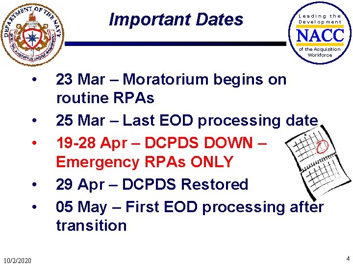 Important Dates Leading the Development of the Acquisition Workforce • • • 10/2/2020 23