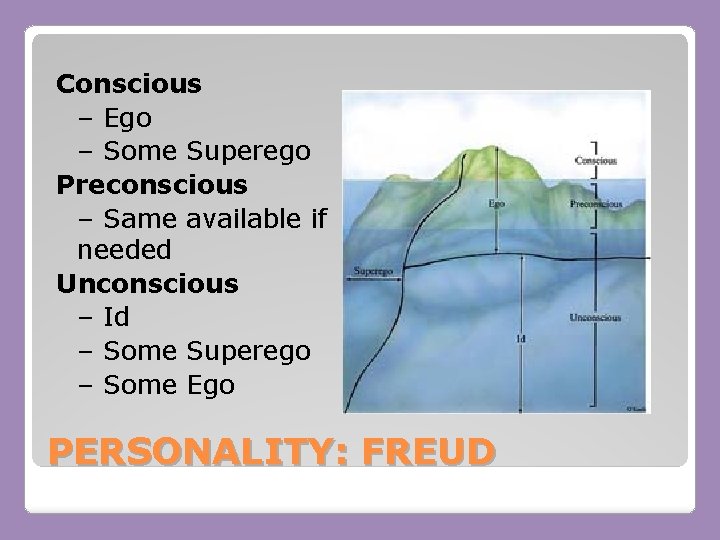 Conscious – Ego – Some Superego Preconscious – Same available if needed Unconscious –