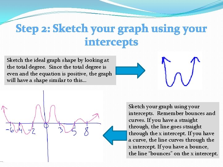 Step 2: Sketch your graph using your intercepts Sketch the ideal graph shape by