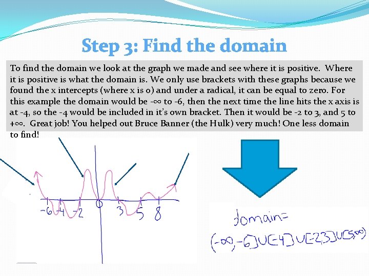 Step 3: Find the domain To find the domain we look at the graph