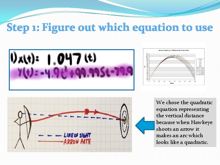 Step 1: Figure out which equation to use We chose the quadratic equation representing