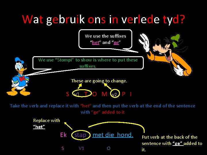 Wat gebruik ons in verlede tyd? We use the suffixes “het” and “ge” We