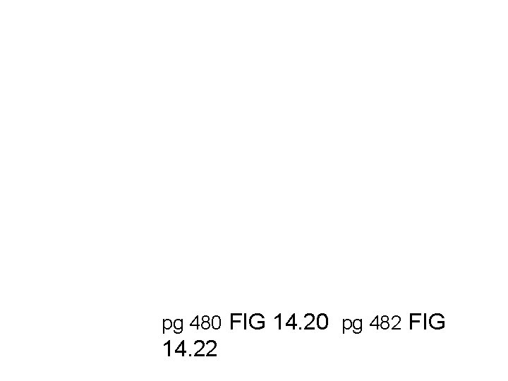pg 480 FIG 14. 20 pg 482 FIG 14. 22 pg 480 FIG 14. 20 pg 482 FIG 14. 22