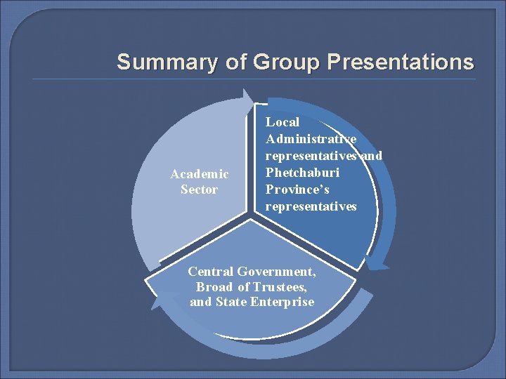 Summary of Group Presentations Academic Sector Local Administrative representatives and Phetchaburi Province’s representatives Central
