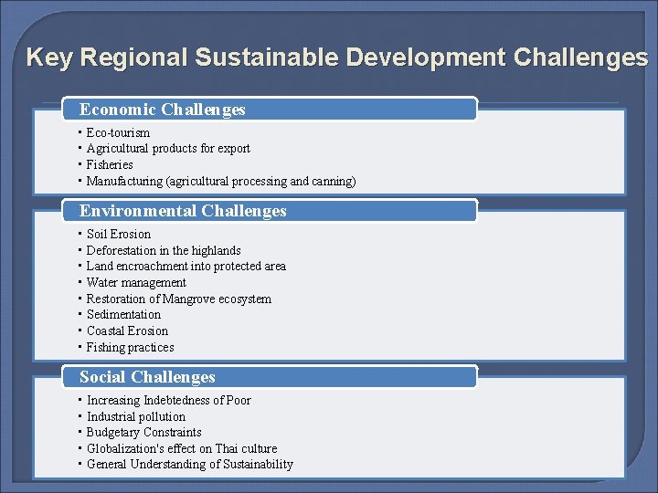 Key Regional Sustainable Development Challenges Economic Challenges • Eco-tourism • Agricultural products for export