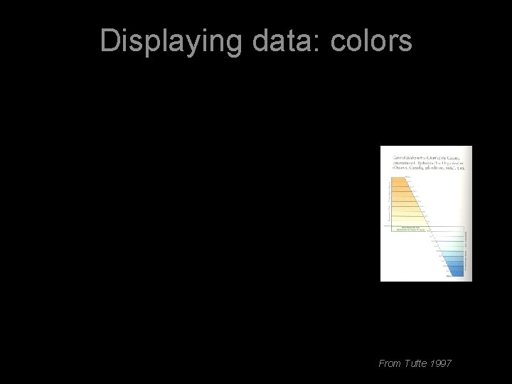 Displaying data: colors From Tufte 1997 