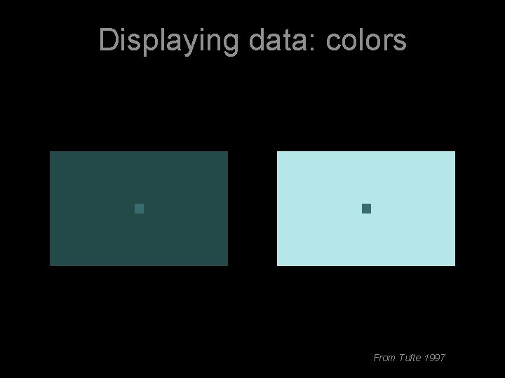 Displaying data: colors From Tufte 1997 