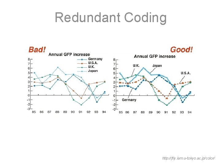 Redundant Coding http: //jfly. iam. u-tokyo. ac. jp/color/ 