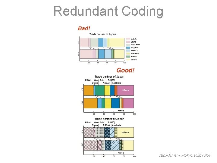 Redundant Coding http: //jfly. iam. u-tokyo. ac. jp/color/ 