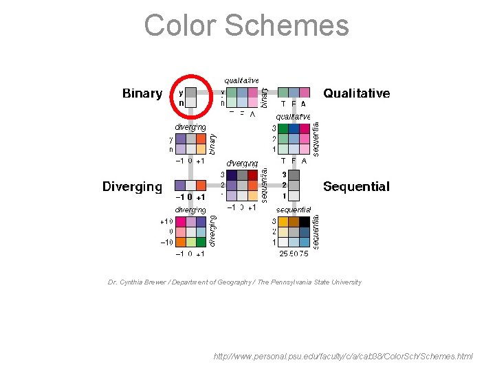 Color Schemes Dr. Cynthia Brewer / Department of Geography / The Pennsylvania State University