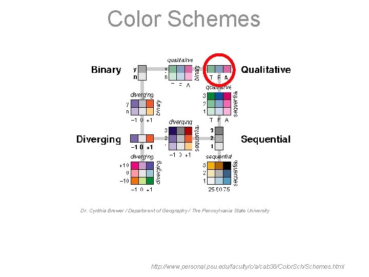 Color Schemes Dr. Cynthia Brewer / Department of Geography / The Pennsylvania State University