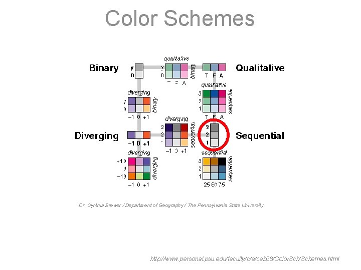 Color Schemes Dr. Cynthia Brewer / Department of Geography / The Pennsylvania State University