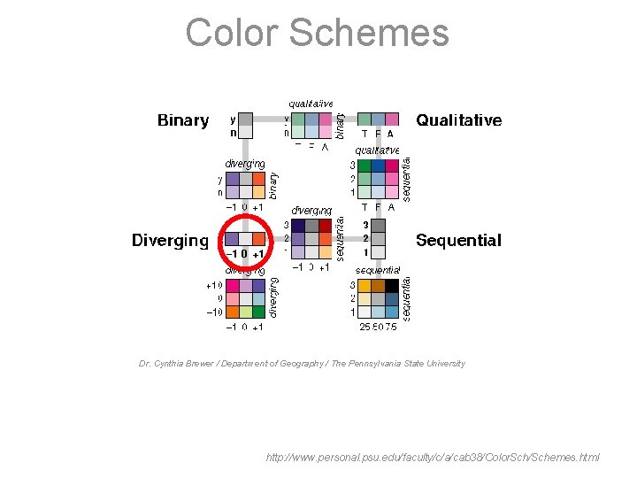 Color Schemes Dr. Cynthia Brewer / Department of Geography / The Pennsylvania State University