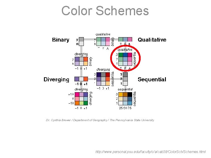 Color Schemes Dr. Cynthia Brewer / Department of Geography / The Pennsylvania State University