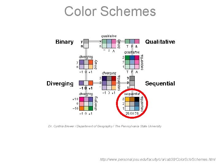 Color Schemes Dr. Cynthia Brewer / Department of Geography / The Pennsylvania State University