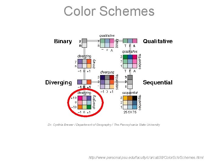 Color Schemes Dr. Cynthia Brewer / Department of Geography / The Pennsylvania State University