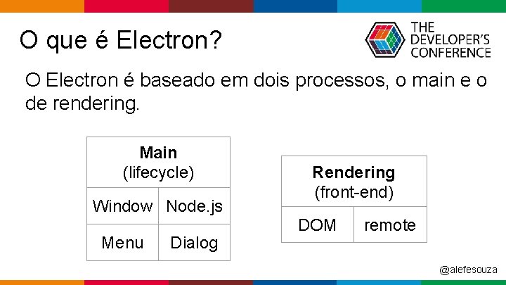 O que é Electron? O Electron é baseado em dois processos, o main e