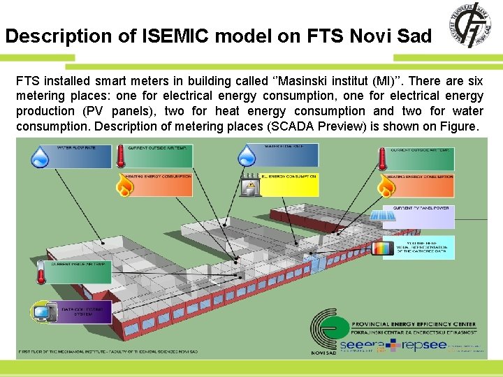 Description of ISEMIC model on FTS Novi Sad FTS installed smart meters in building