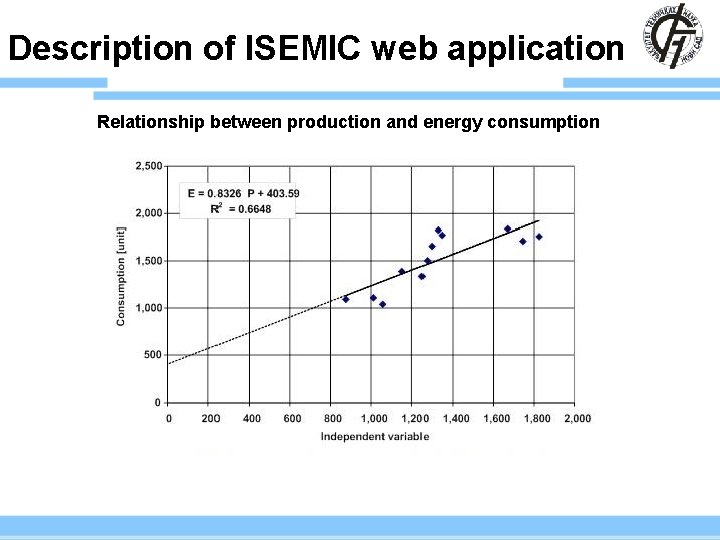 Description of ISEMIC web application Relationship between production and energy consumption 