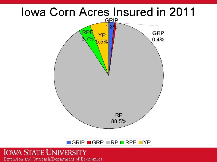 Iowa Corn Acres Insured in 2011 Extension and Outreach/Department of Economics 