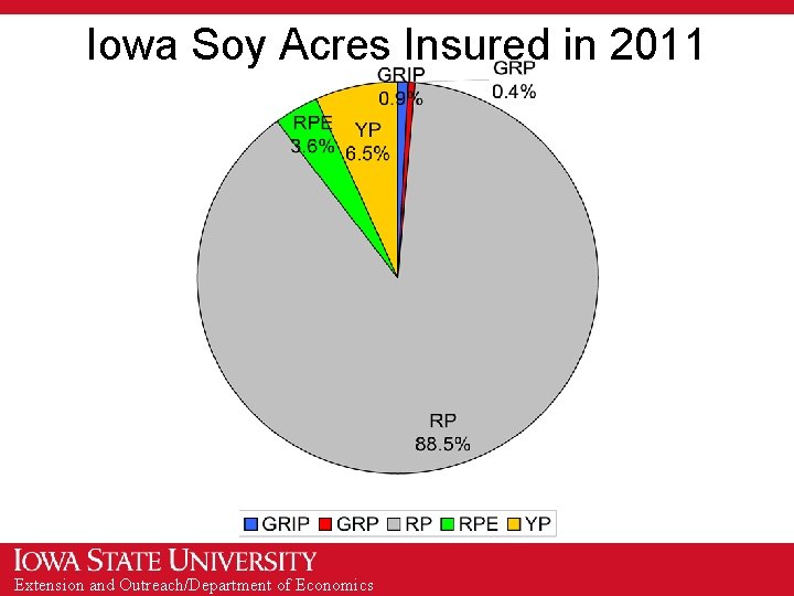 Iowa Soy Acres Insured in 2011 Extension and Outreach/Department of Economics 