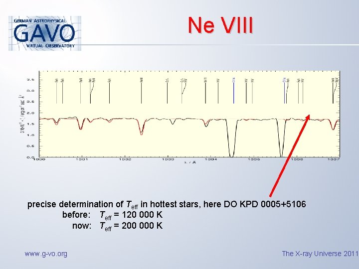 Ne VIII precise determination of Teff in hottest stars, here DO KPD 0005+5106 before: