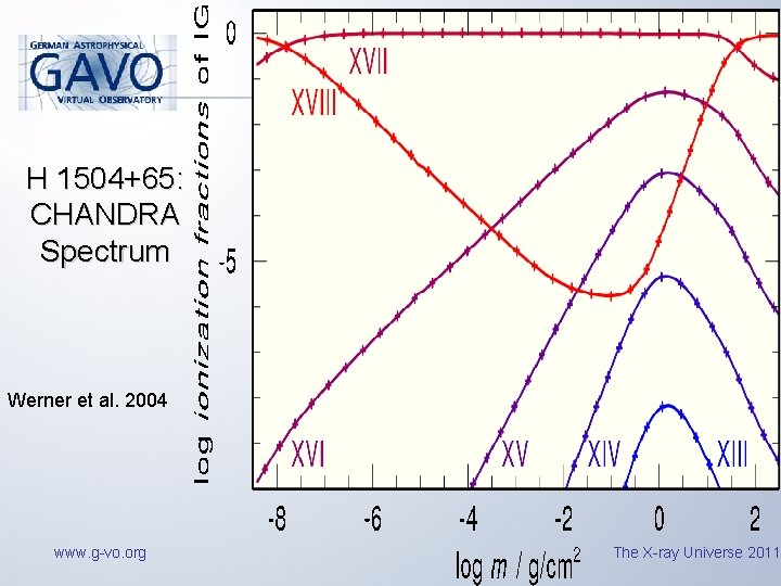 H 1504+65: CHANDRA Spectrum Werner et al. 2004 www. g-vo. org The X-ray Universe