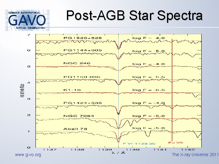 Post-AGB Star Spectra www. g-vo. org The X-ray Universe 2011 