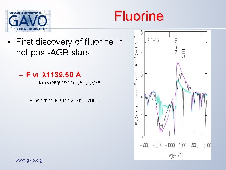 Fluorine • First discovery of fluorine in hot post-AGB stars: – F VI 1139.