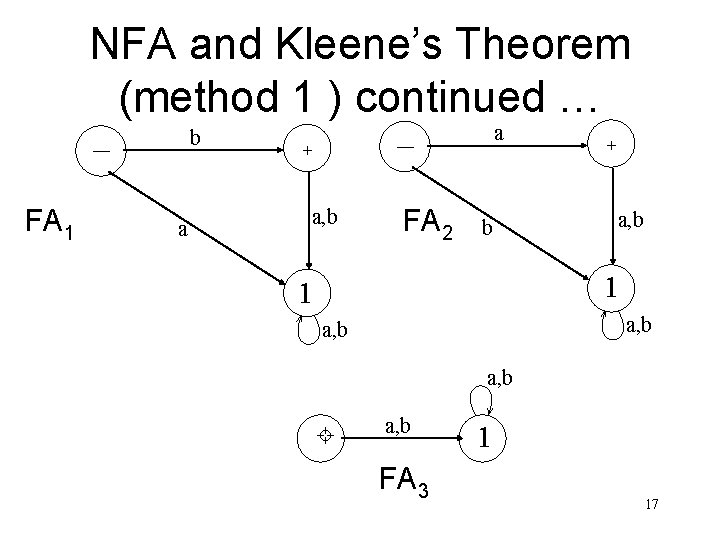 NFA and Kleene’s Theorem (method 1 ) continued … b –– FA 1 a