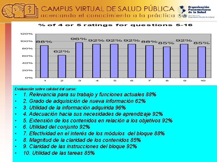 Evaluación sobre calidad del curso: • • • 1. Relevancia para su trabajo y