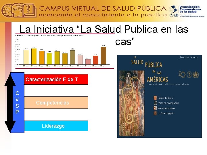 La Iniciativa “La Salud Publica en las Américas” Caracterización F de T C V