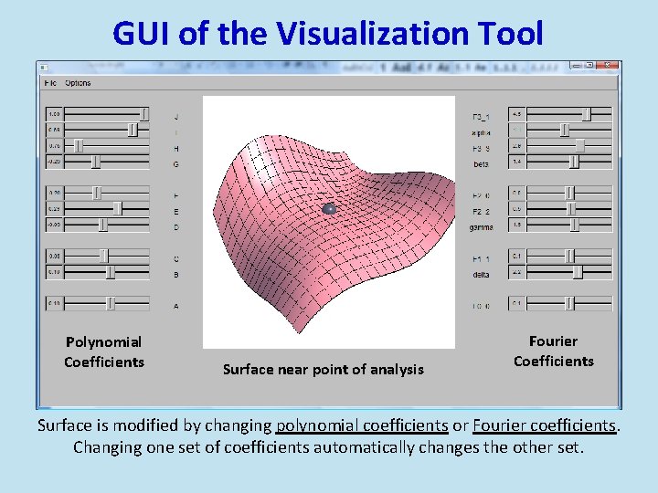GUI of the Visualization Tool Polynomial Coefficients Surface near point of analysis Fourier Coefficients