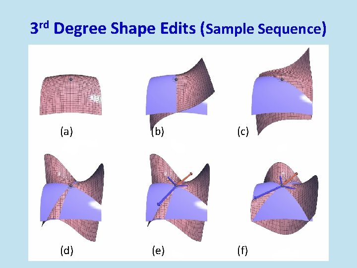 3 rd Degree Shape Edits (Sample Sequence) (a) (b) (c) (d) (e) (f) 