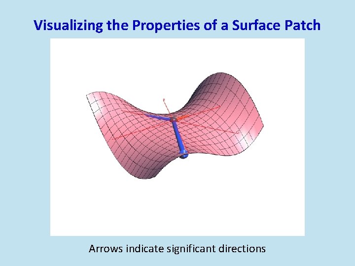 Visualizing the Properties of a Surface Patch Arrows indicate significant directions 