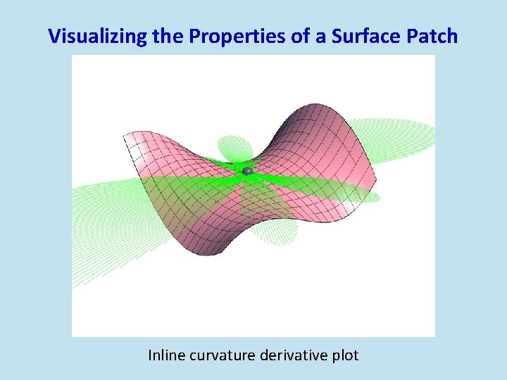 Visualizing the Properties of a Surface Patch Inline curvature derivative plot 