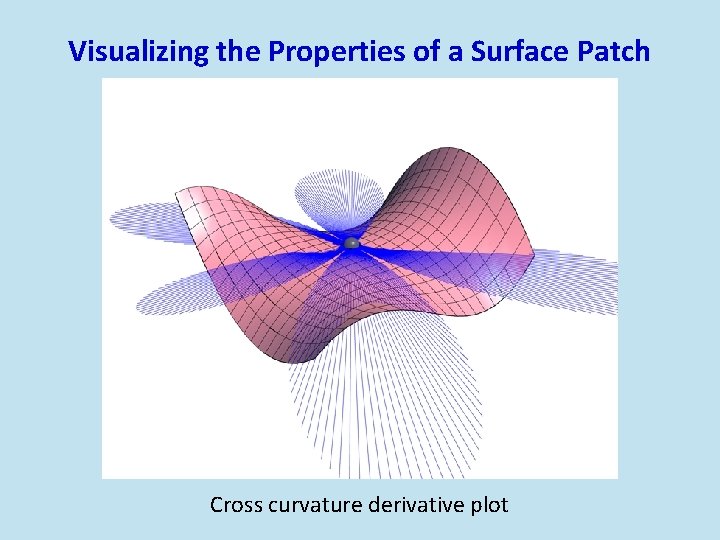 Visualizing the Properties of a Surface Patch Cross curvature derivative plot 