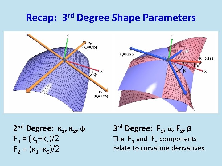 Recap: 3 rd Degree Shape Parameters 2 nd Degree: κ 1, κ 2, φ