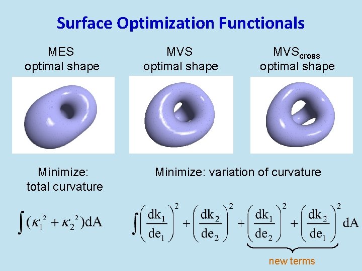 Surface Optimization Functionals MES optimal shape Minimize: total curvature MVS optimal shape MVScross optimal