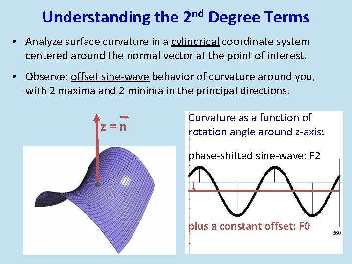 Understanding the 2 nd Degree Terms • Analyze surface curvature in a cylindrical coordinate