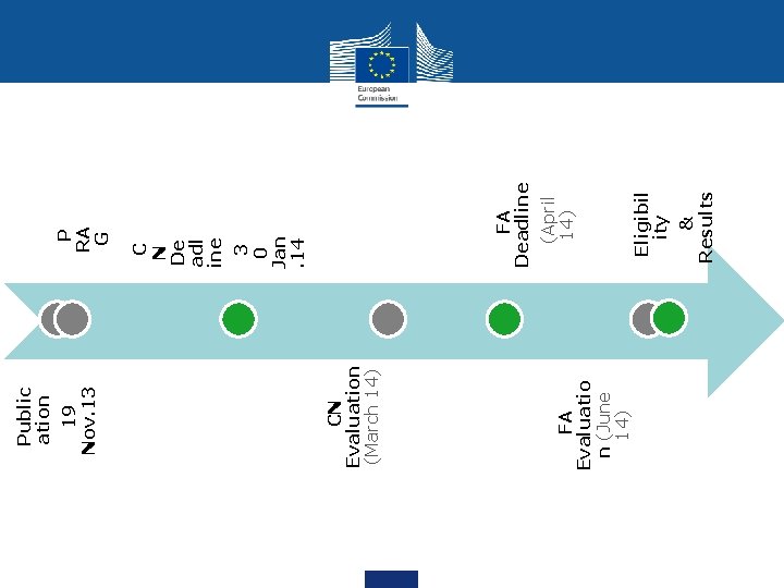  • FA Evaluatio n (June 14) • CN Evaluation (March 14) • Public