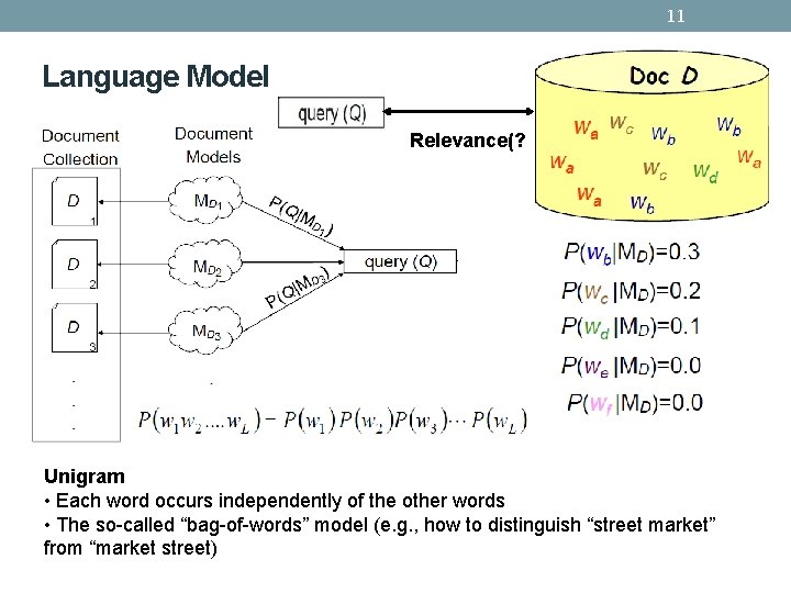 11 Language Model Relevance(? Unigram • Each word occurs independently of the other words 11 Language Model Relevance(? Unigram • Each word occurs independently of the other words