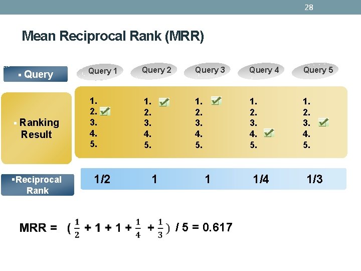28 Mean Reciprocal Rank (MRR) § Query § Ranking Result §Reciprocal Rank Query 1 28 Mean Reciprocal Rank (MRR) § Query § Ranking Result §Reciprocal Rank Query 1