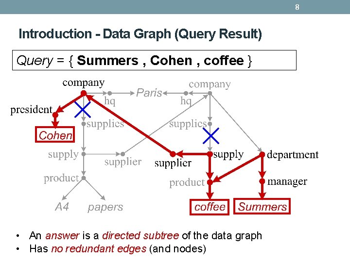 8 Introduction - Data Graph (Query Result) Query = { Summers , Cohen , 8 Introduction - Data Graph (Query Result) Query = { Summers , Cohen ,
