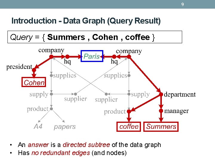 9 Introduction - Data Graph (Query Result) Query = { Summers , Cohen , 9 Introduction - Data Graph (Query Result) Query = { Summers , Cohen ,