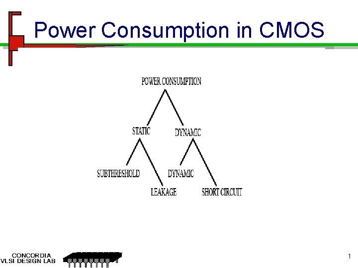 Power Consumption in CMOS 1 