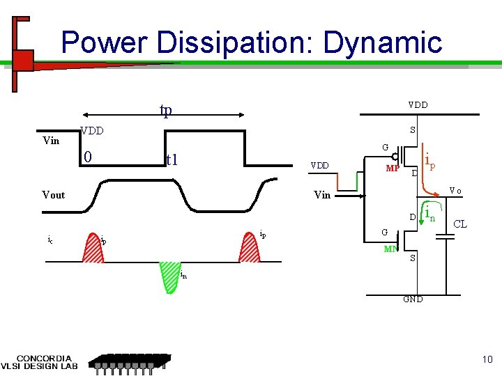 Power Dissipation: Dynamic VDD tp Vin VDD 0 S G t 1 VDD Vout